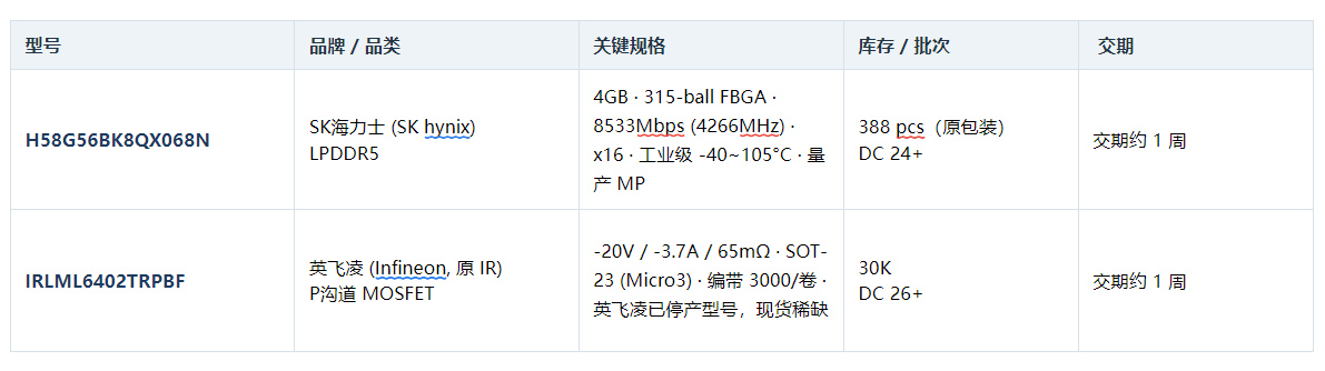 SK海力士 LPDDR5 4GB + 英飞凌 IRLML6402 MOSFET · 交期约1周