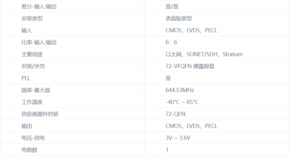 82V3399BNLG RENESAS稀缺物料