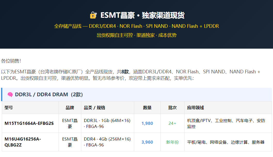 ESMT晶豪 · 独家渠道现货
