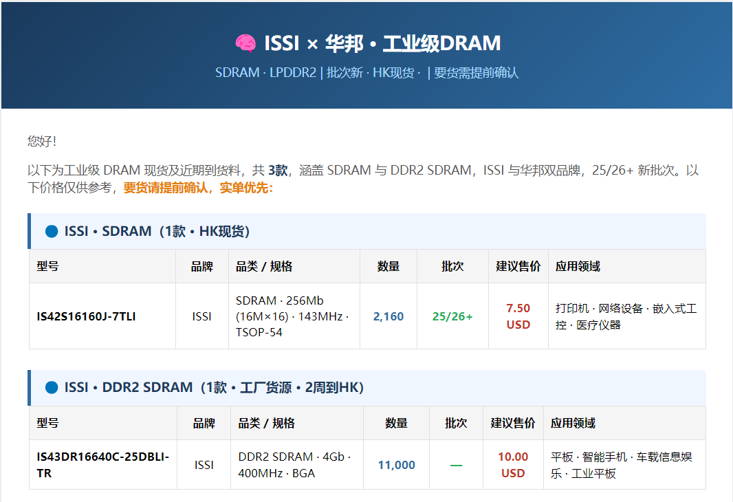 ISSI × 华邦 · 工业级DRAM