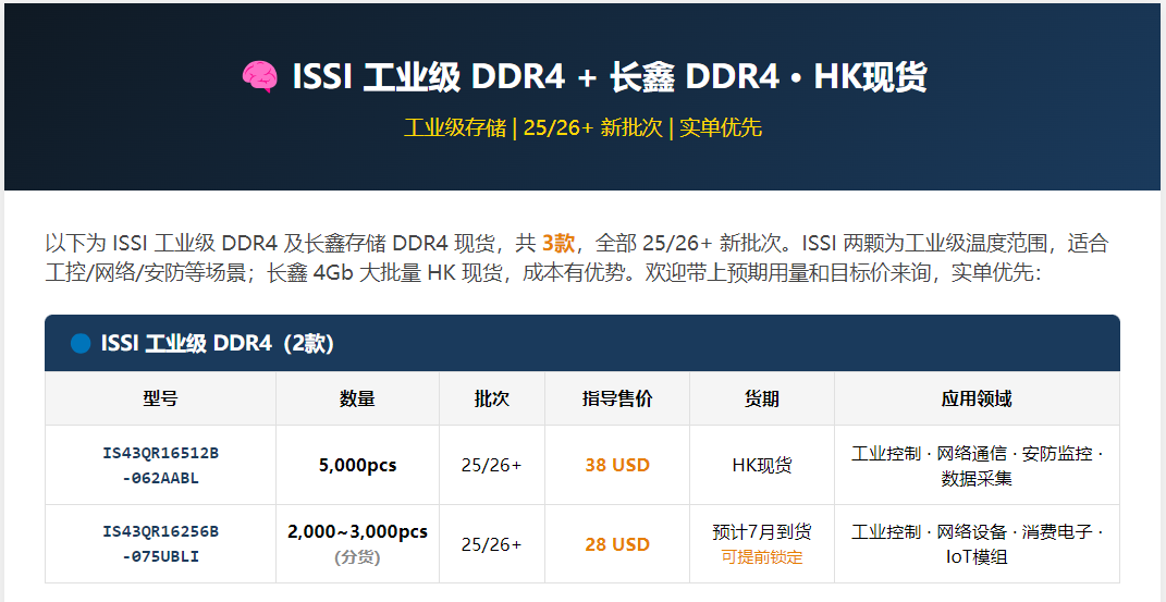 ISSI 工业级 DDR4 + 长鑫 DDR4 · HK现货