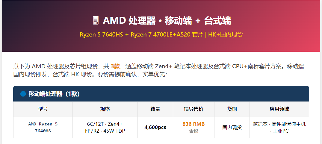 Ryzen 5 7640HS + Ryzen 7 4700LE+A520 套片