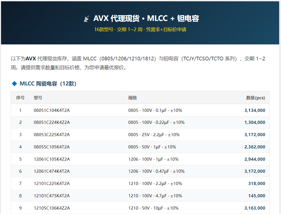 AVX 代理现货 · MLCC + 钽电容