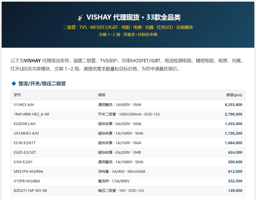 VISHAY 代理现货 | 二极管+TVS+MOSFET+电阻