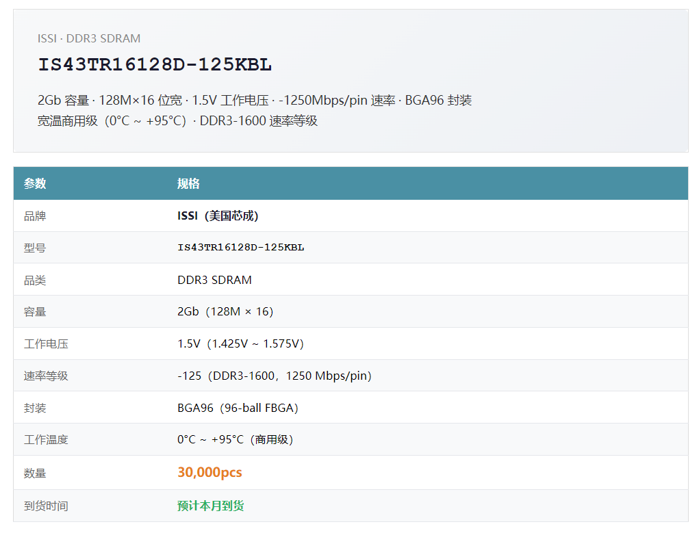 ISSI DDR3 2Gb · IS43TR16128D-125KBL · 预计本月到货