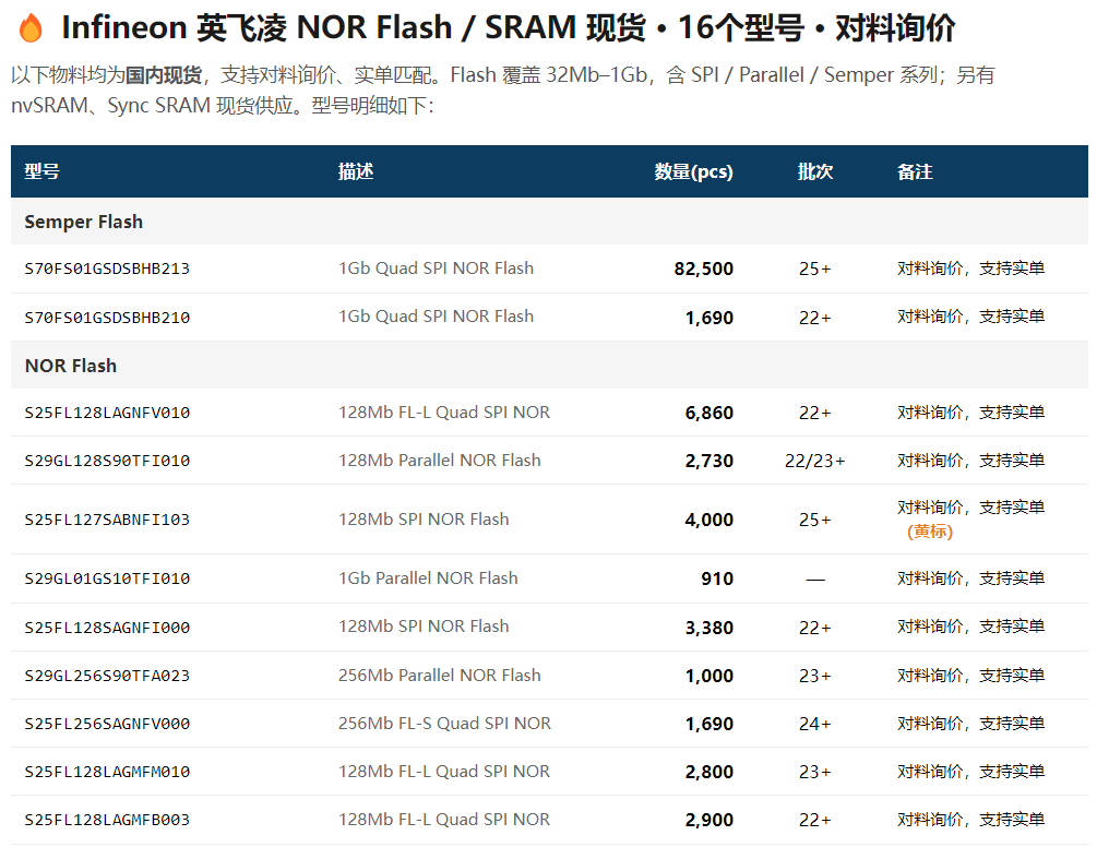 Infineon 英飞凌 NOR Flash / SRAM 现货