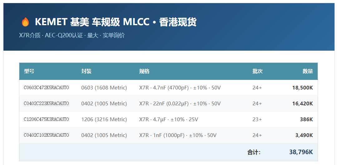 KEMET 基美 车规级 MLCC · 香港现货