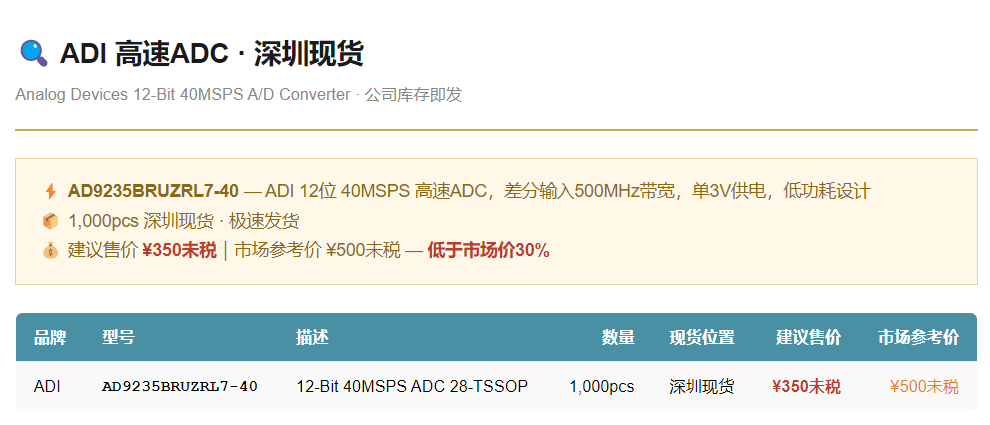 ADI 高速ADC · 深圳现货 · AD9235BRUZRL7-40