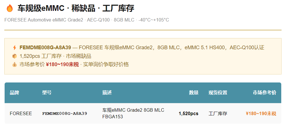 车规级eMMC稀缺品 · FORESEE FEMDME008G-A8A39