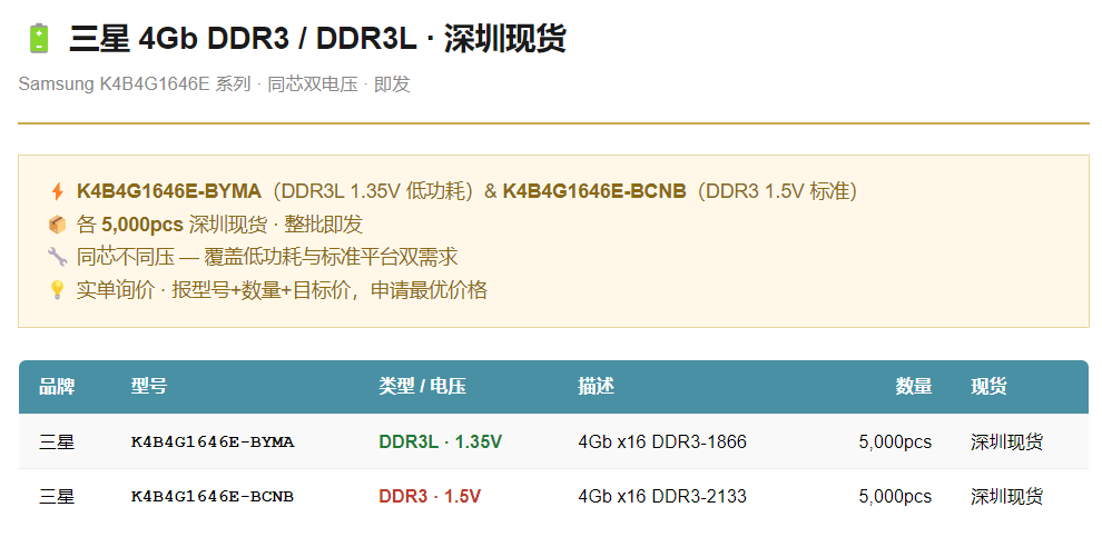 三星 4Gb DDR3/DDR3L · K4B4G1646E-BYMA / BCNB