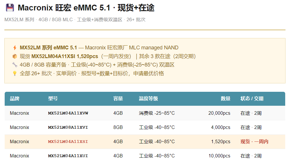 旺宏 eMMC 5.1 · 现货+在途 · MX52LM系列