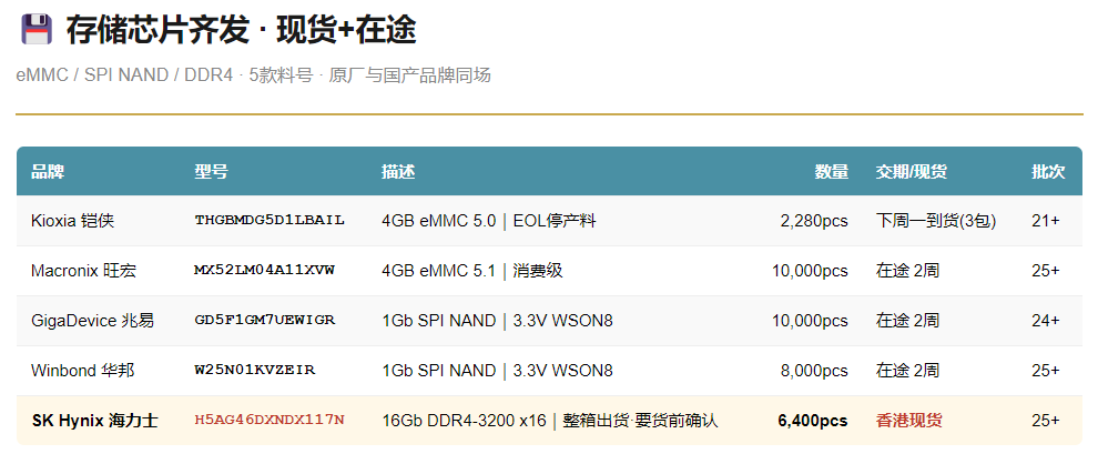 存储芯片 · eMMC / SPI NAND / DDR4 · 现货+在途