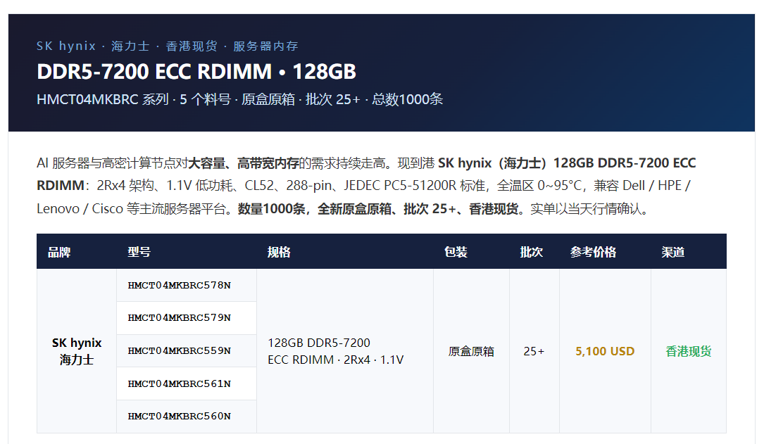 SK海力士 DDR5-7200 · 128GB · HMCT04MKBRC 系列 · 香港现货
