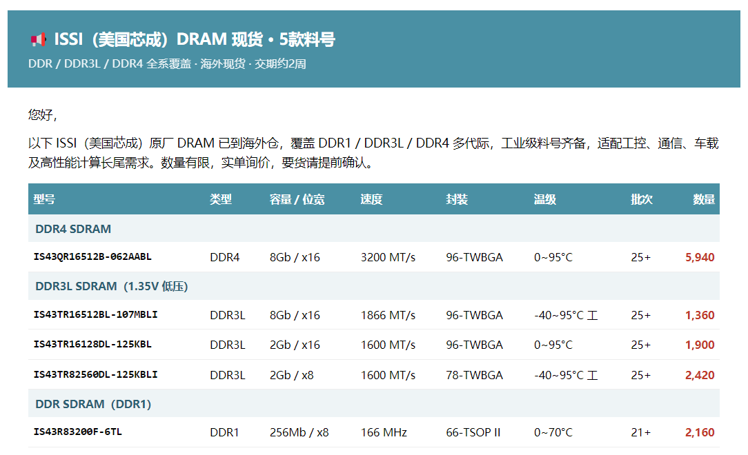 ISSI DRAM · DDR1/DDR3L/DDR4 共5款 · 海外现货